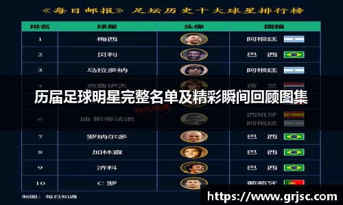 历届足球明星完整名单及精彩瞬间回顾图集