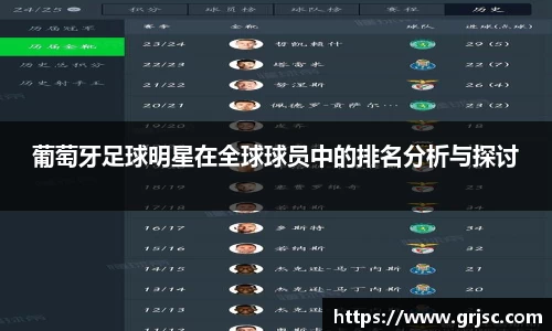 葡萄牙足球明星在全球球员中的排名分析与探讨